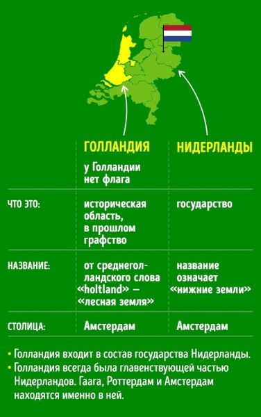 Географические названия, которые постоянно путают