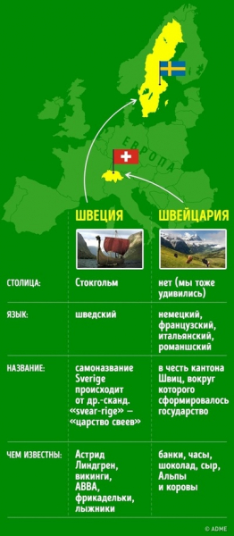 Географические названия, которые постоянно путают