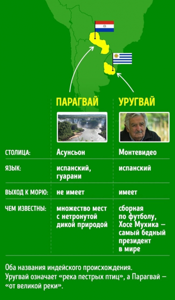 Географические названия, которые постоянно путают