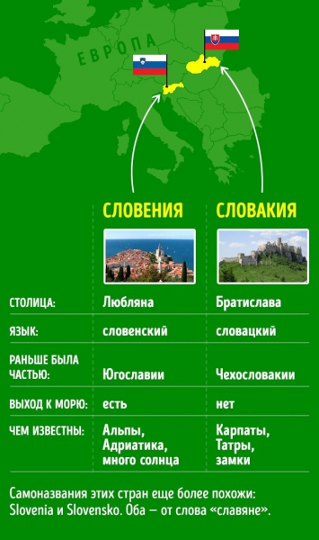 Географические названия, которые постоянно путают