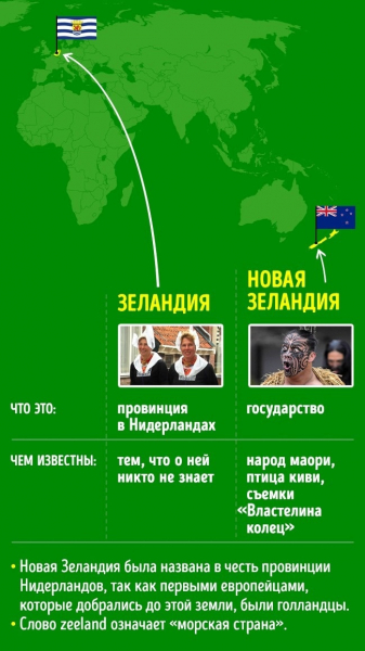 Географические названия, которые постоянно путают