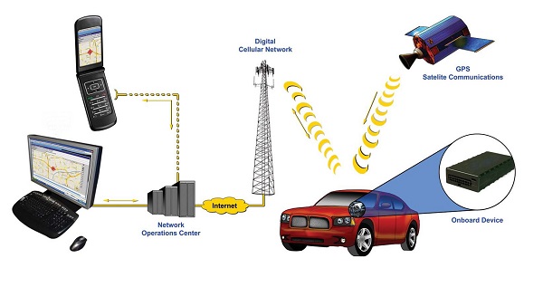 Gps-трекеры для слежения за транспортом