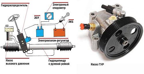 Гудит гидроусилитель руля