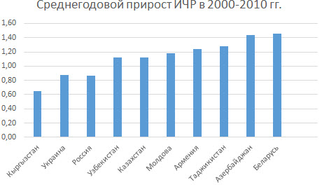 Индекс человеческого развития (ичр) – что это такое