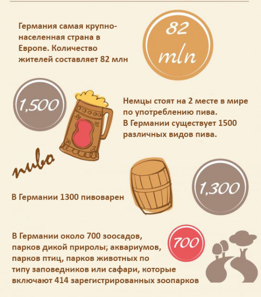 Интересные факты о германии