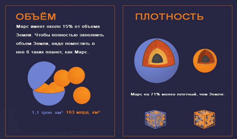 Интересные факты о марсе