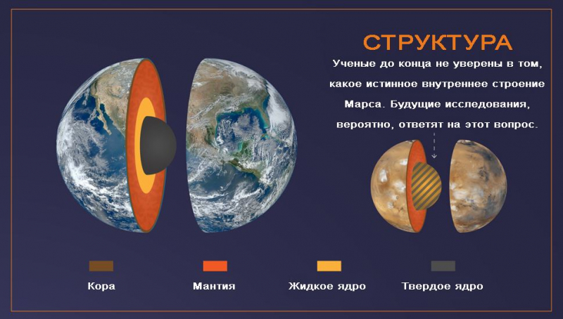 Интересные факты о марсе
