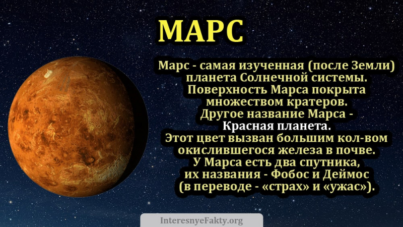 Интересные факты о марсе