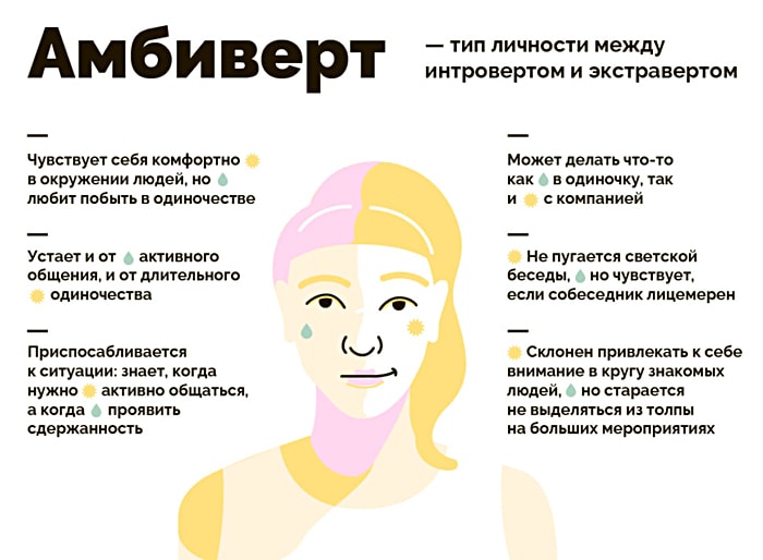 Интроверты и экстраверты – описание, примеры и тесты
