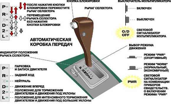 Из чего состоит автоматическая коробка передач (акпп)