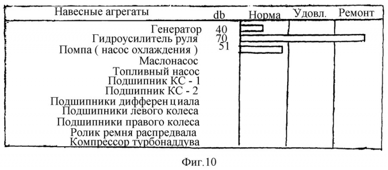 Как быстро определить техническое состояние двигателя без использования инструментов?