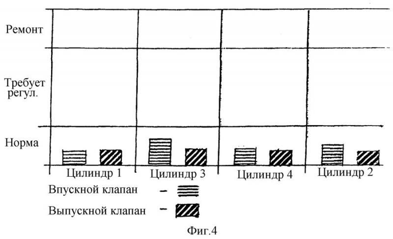 Как быстро определить техническое состояние двигателя без использования инструментов?