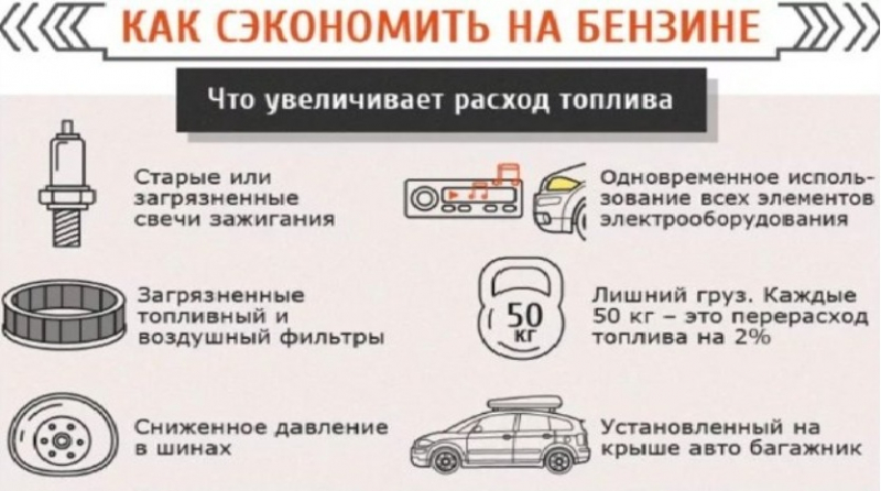 Как экономить бензин