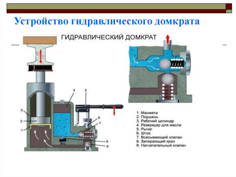 Как использовать гидравлический подъемник?