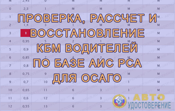 Как изменится кбм после дтп и как его проверить и рассчитать