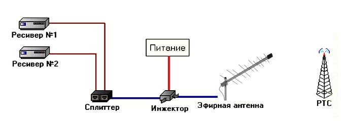 Как к одной антенне подключить два телевизора