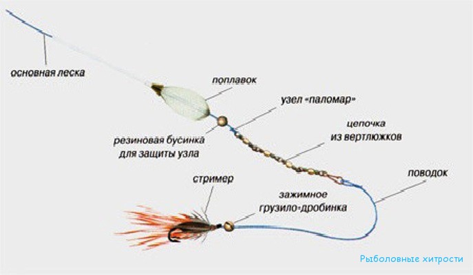 Как ловить голавля на бомбарду