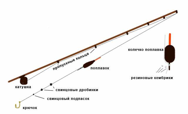Как ловить карпа на поплавочную удочку