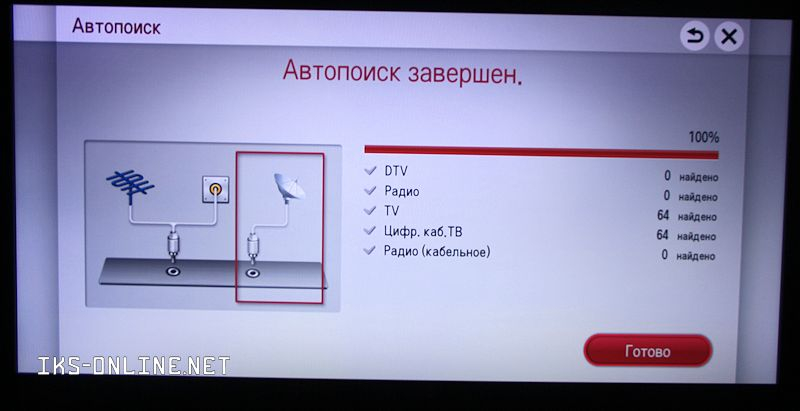 Как настроить цифровые и аналоговые каналы на телевизоре