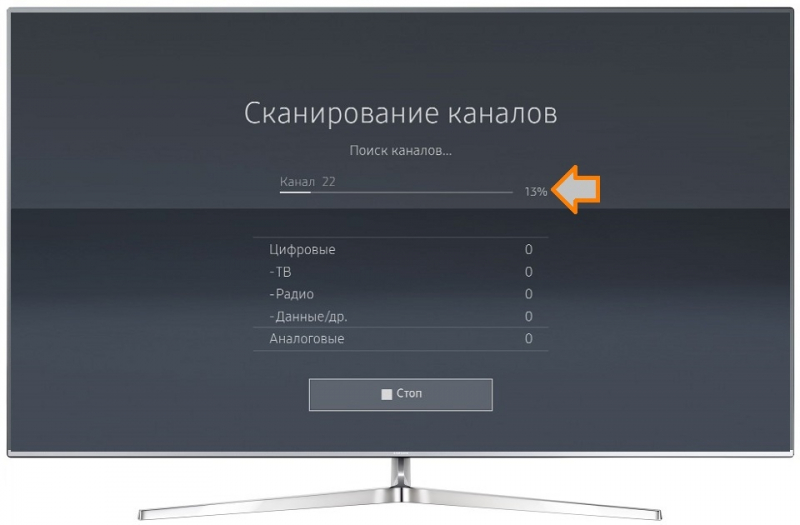 Как настроить цифровые и аналоговые каналы на телевизоре