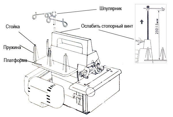 Как настроить оверлок своими руками