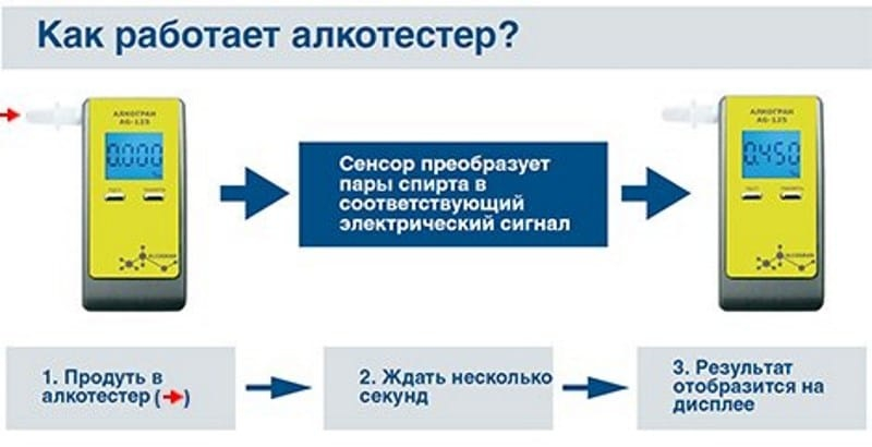 Как не попасть на штраф: лучшие алкотестеры — народный рейтинг