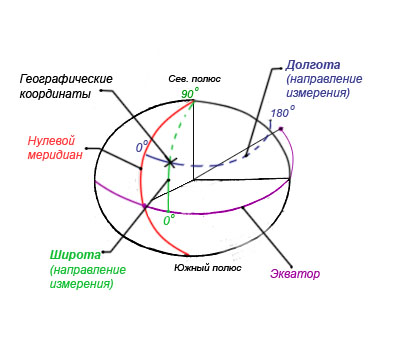 Как определить широту и долготу своего местонахождения