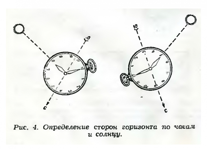 Как определить стороны света по часам