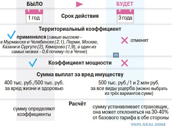 Как определяется коэффициент мощности по осаго в 2019 году