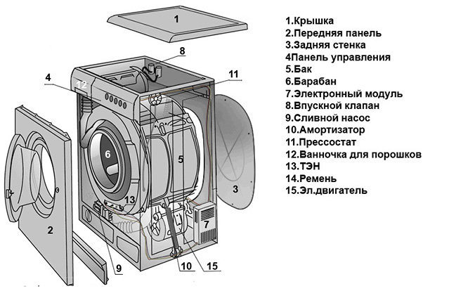 Как отремонтировать стиральную машину индезит своими руками