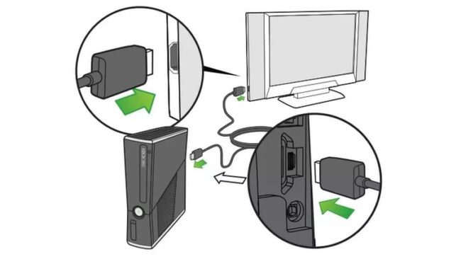 Как подключить к телевизору xbox 360 и xbox one
