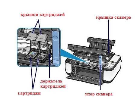 Как поменять картридж в принтере, достать его и вставить обратно