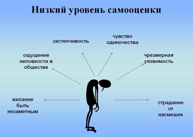 Как повысить самооценку – просто и понятно