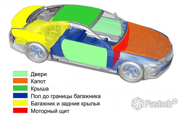 Как правильно клеить шумоизоляцию