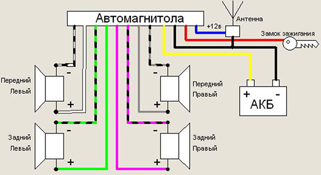 Как правильно подключить автомагнитолу