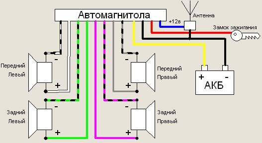 Как правильно подключить автомагнитолу