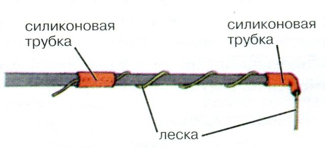 Как правильно привязать леску к удочке