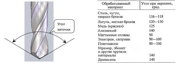 Как правильно точить ножи, топоры, сверла по металлу на наждаке