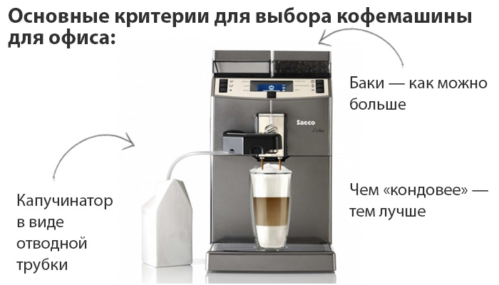 Как правильно выбрать кофемашину для дома и офиса