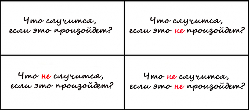 Как принимать правильные решения