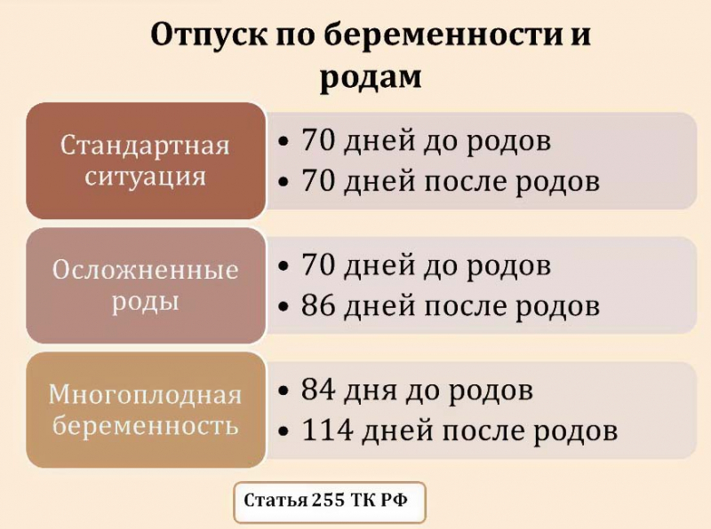 Как продлить декретный отпуск? досрочный выход в декрет до 30 недель и способы его продления по закону