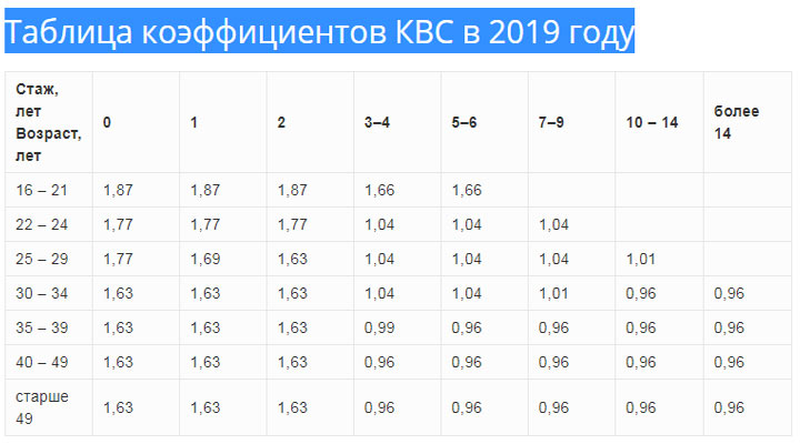 Как происходит перерасчет кбм по осаго в 2019 году