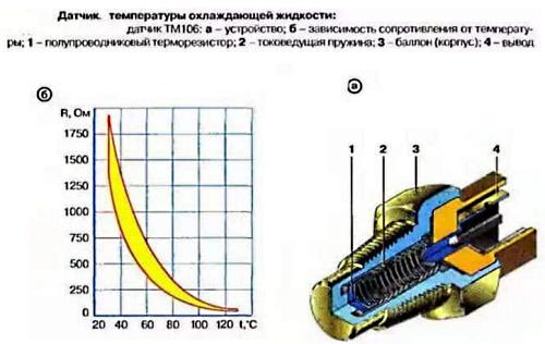 Как производится проверка датчика температуры охлаждающей жидкости
