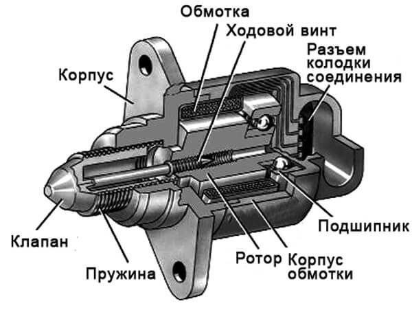 Как проверить датчик холостого хода