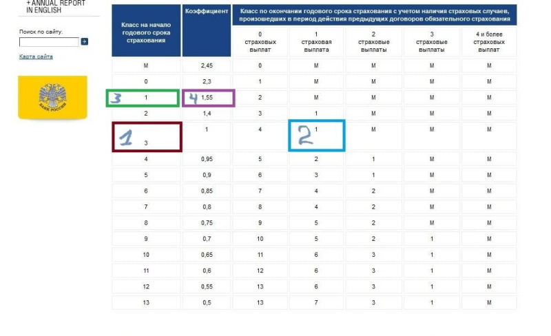 Как проверить кбм осаго по водительскому удостоверению в 2019 году