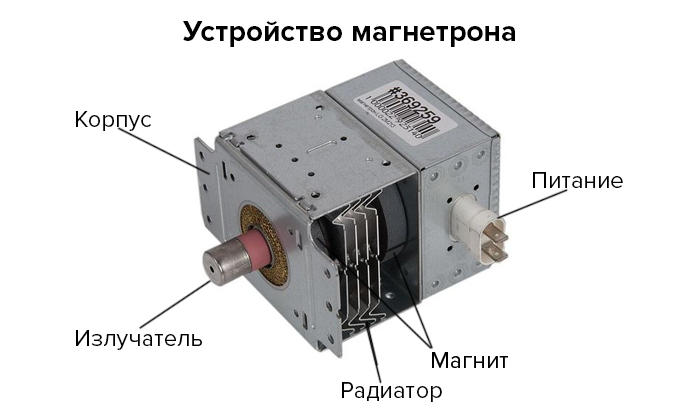 Как проверить, работает ли магнетрон в микроволновке?