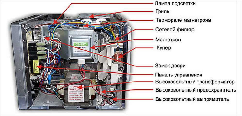 Как проверить, работает ли магнетрон в микроволновке?