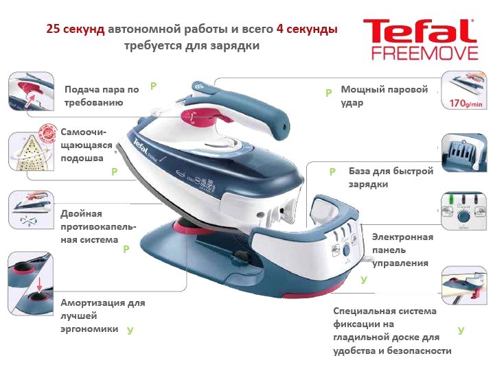 Как работает беспроводной утюг от тефаль и филипс
