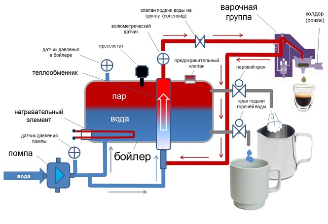 Как работает кофеварка: схема, устройство, принцип действия