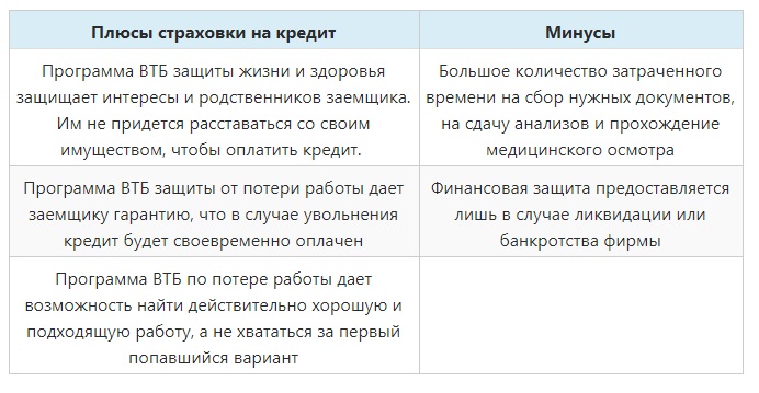 Как рассчитать страховку по кредиту в 2019 году: базовую страховую сумму и ежемесячный платеж